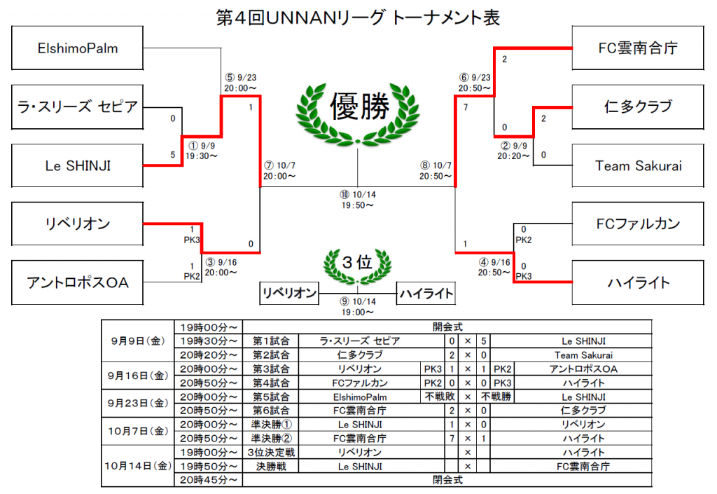 UNNANリーグ結果４