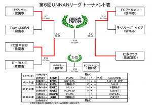 第６回トーナメント表（0921）