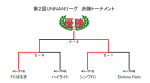 決勝トーナメント