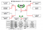 第７回ＵＮＮＡＮリーグ閉幕！優勝チームは「ラ・スリーズ セピア」！！