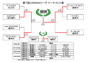 1004第７回ＵＮＮＡＮリーグ トーナメント表