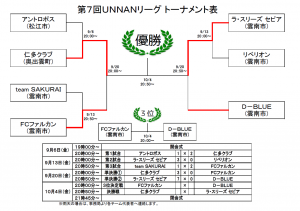 0927第７回ＵＮＮＡＮリーグ トーナメント表