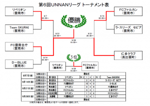 第６回トーナメント表（0928）